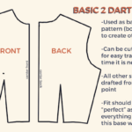 The Closet Historian How To Make A Bodice Block Pattern From Your